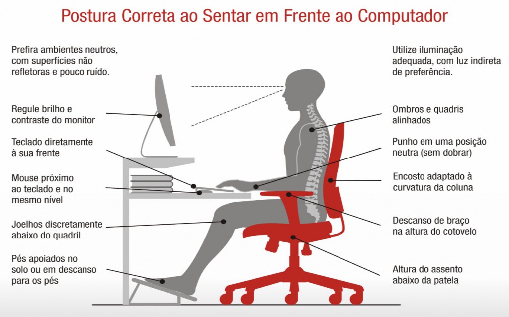 ergonomia_trabalho